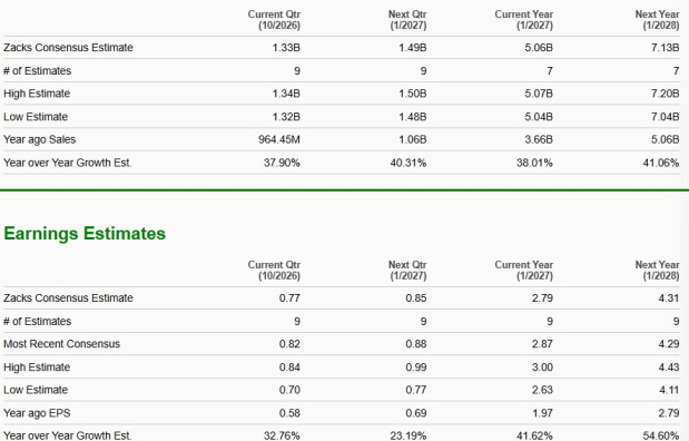Zacks Investment Research