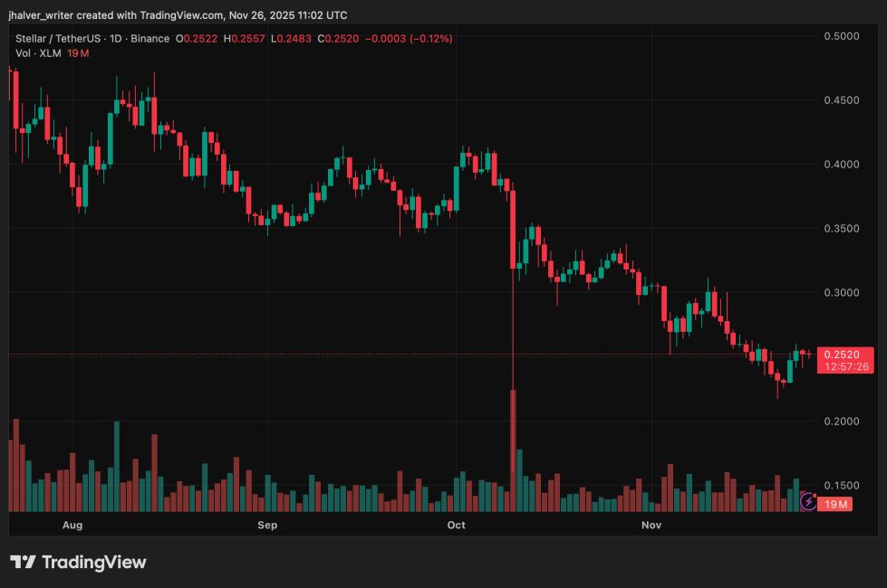 Stellar XLM XLMUSD XLM price
