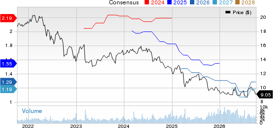 Goldman Sachs BDC, Inc. Price and Consensus