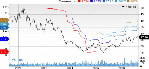Envista Holdings Corporation Price and Consensus