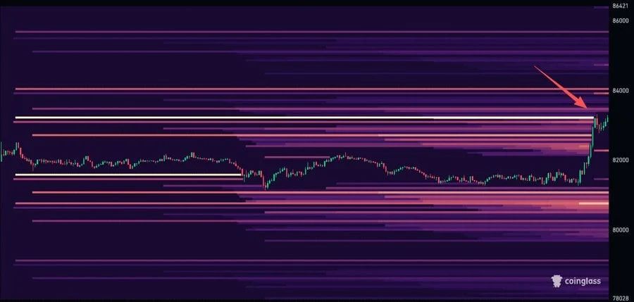 Bitcoin BTC liquidation heatmap chart