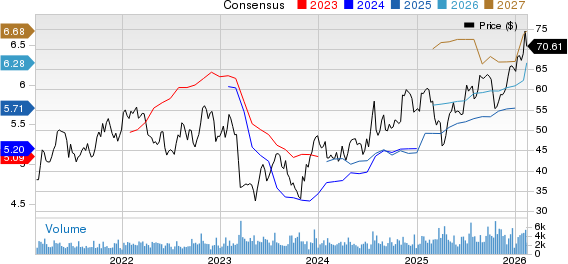 Hancock Whitney Corporation Price and Consensus