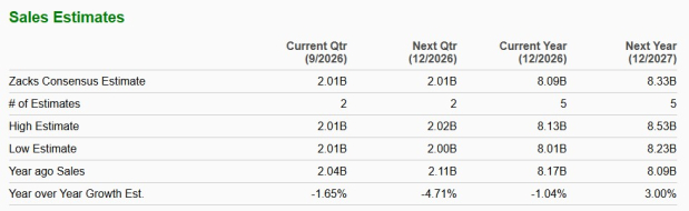 Zacks Investment Research