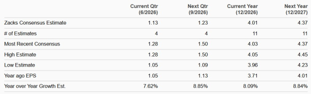 Zacks Investment Research