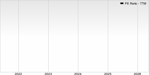 Versant Media Group, Inc. PE Ratio (TTM)