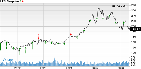 T-Mobile US, Inc. Price and EPS Surprise
