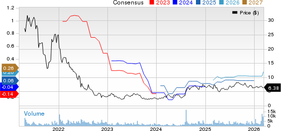 Latham Group, Inc. Price and Consensus