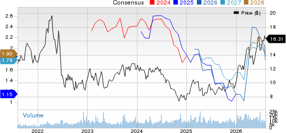 Ecopetrol S.A. Price and Consensus