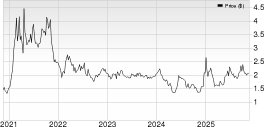 Sypris Solutions, Inc. Price, Consensus and EPS Surprise