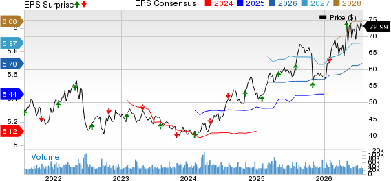Altria Group, Inc. Price, Consensus and EPS Surprise