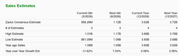 Zacks Investment Research