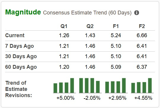 Zacks Investment Research
