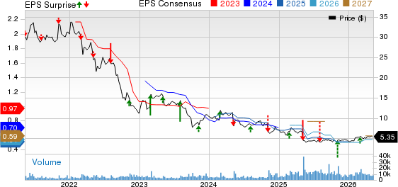 B&G Foods, Inc. Price, Consensus and EPS Surprise