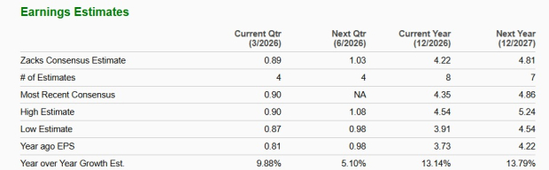 Zacks Investment Research
