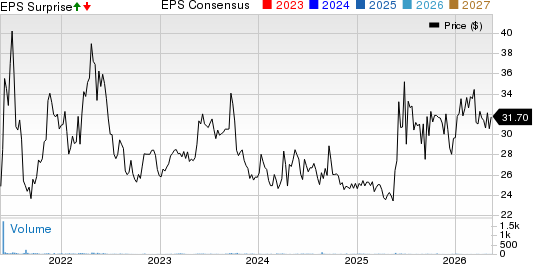 Flanigan's Enterprises, Inc. Price, Consensus and EPS Surprise