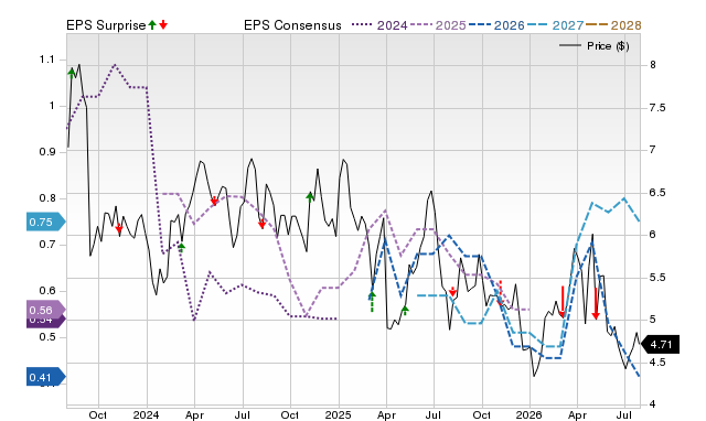 Price, Consensus and EPS Surprise Chart for GRNT