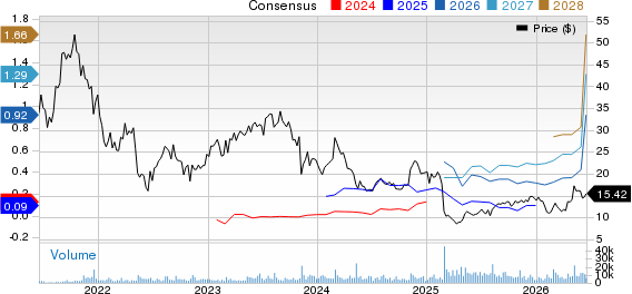 Flywire Corporation Price and Consensus