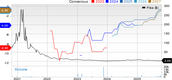 Chemomab Therapeutics Ltd. Sponsored ADR Price and Consensus