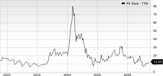 Super Micro Computer, Inc. PE Ratio (TTM)