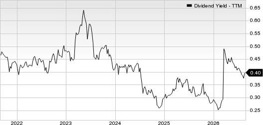 QCR Holdings, Inc. Dividend Yield (TTM)