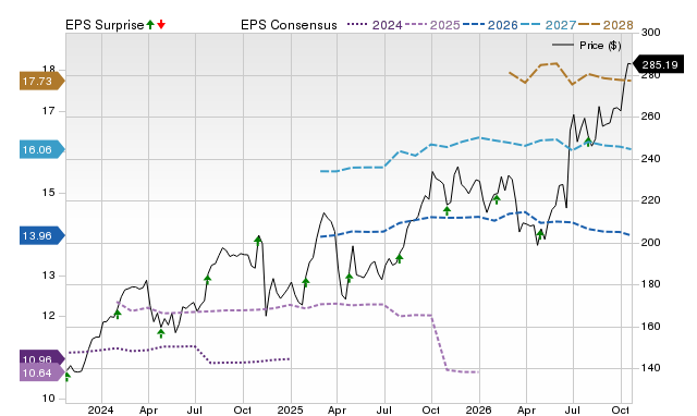 Price, Consensus and EPS Surprise Chart for ABBV