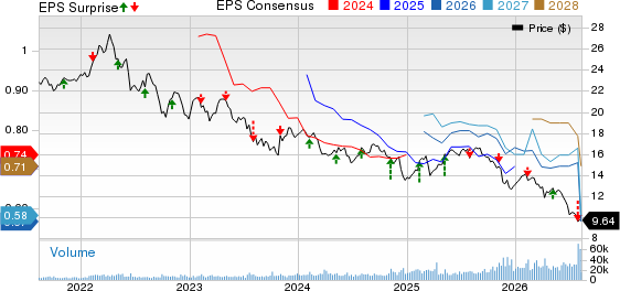 TELUS Corporation Price, Consensus and EPS Surprise