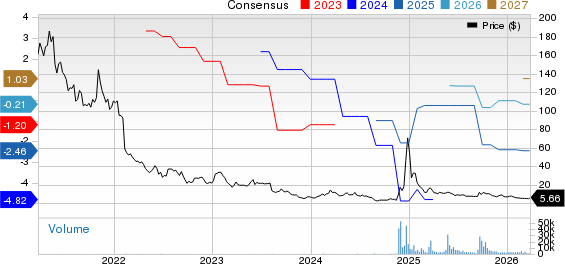Quantum Corporation Price and Consensus