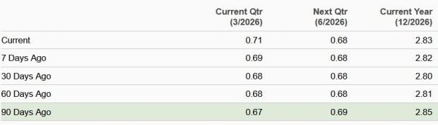 Zacks Investment Research