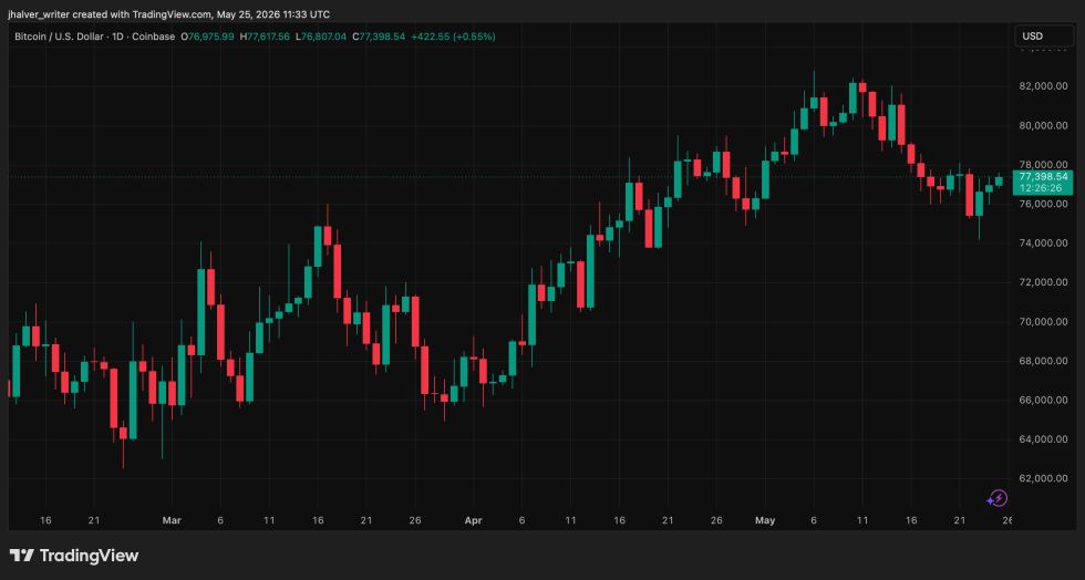 Bitcoin BTC BTCUSD BTCUSD_2026-05-25_13-33-34