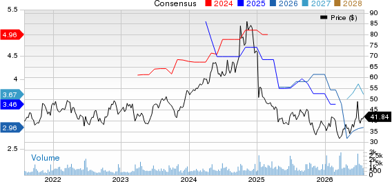 Apogee Enterprises, Inc. Price and Consensus