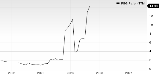 Everforth Inc. PEG Ratio (TTM)