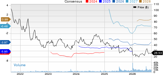 Ultragenyx Pharmaceutical Inc. Price and Consensus