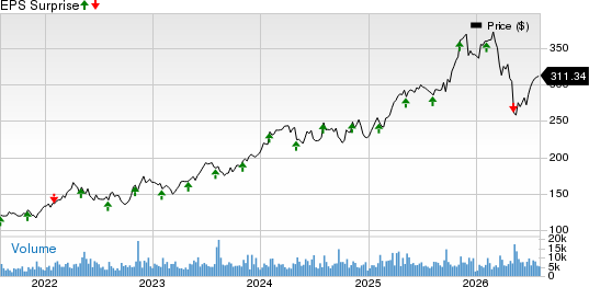 Cencora, Inc. Price and EPS Surprise