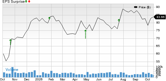 General Motors Company Price and EPS Surprise
