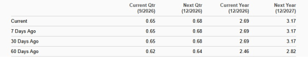 Zacks Investment Research