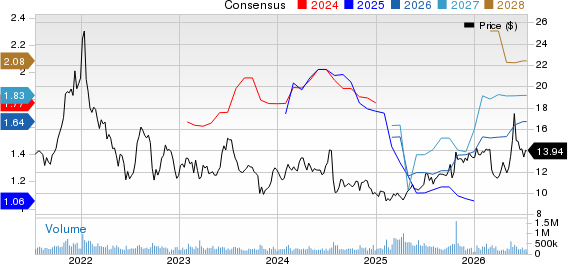 Ford Motor Company Price and Consensus