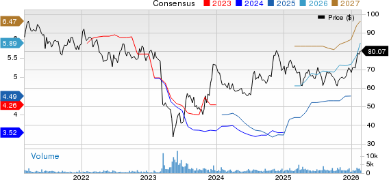 Bank of Hawaii Corporation Price and Consensus
