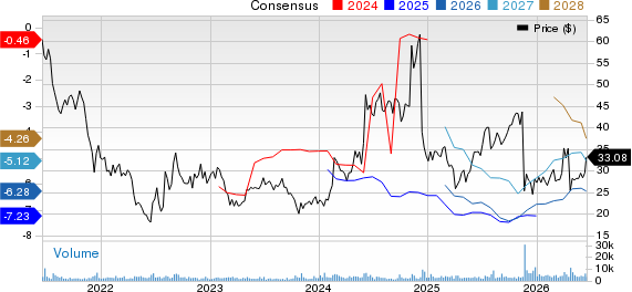 Agios Pharmaceuticals, Inc. Price and Consensus