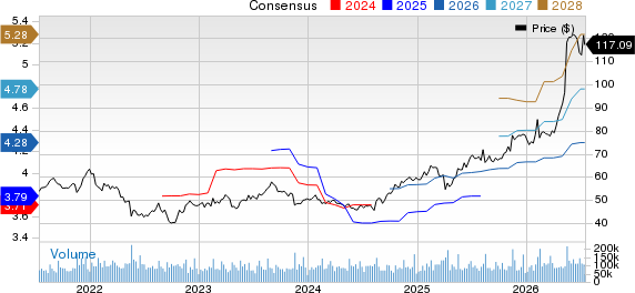 Cisco Systems, Inc. Price and Consensus