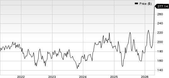 Texas Instruments Incorporated Price