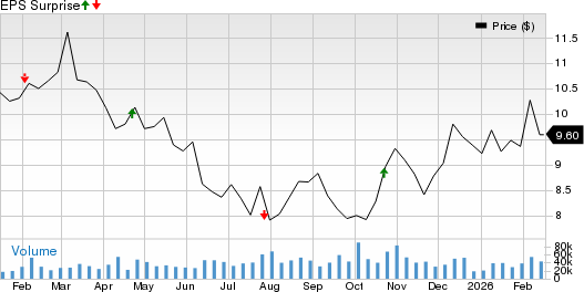The Western Union Company Price and EPS Surprise
