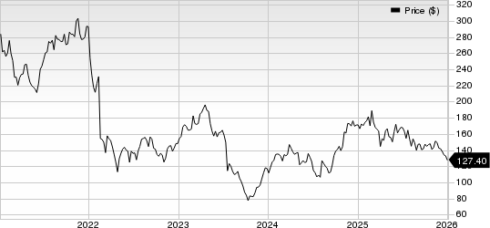 Masimo Corporation Price
