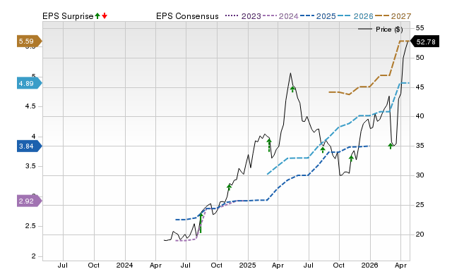 Price, Consensus and EPS Surprise Chart for MRX