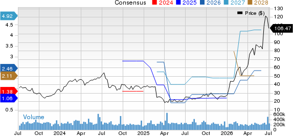 Ultra Clean Holdings, Inc. Price and Consensus