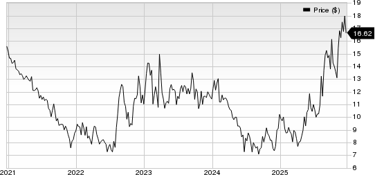 Pharming Group N.V. Sponsored ADR Price