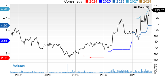 Sensient Technologies Corporation Price and Consensus