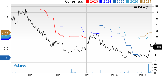 Lifetime Brands, Inc. Price and Consensus