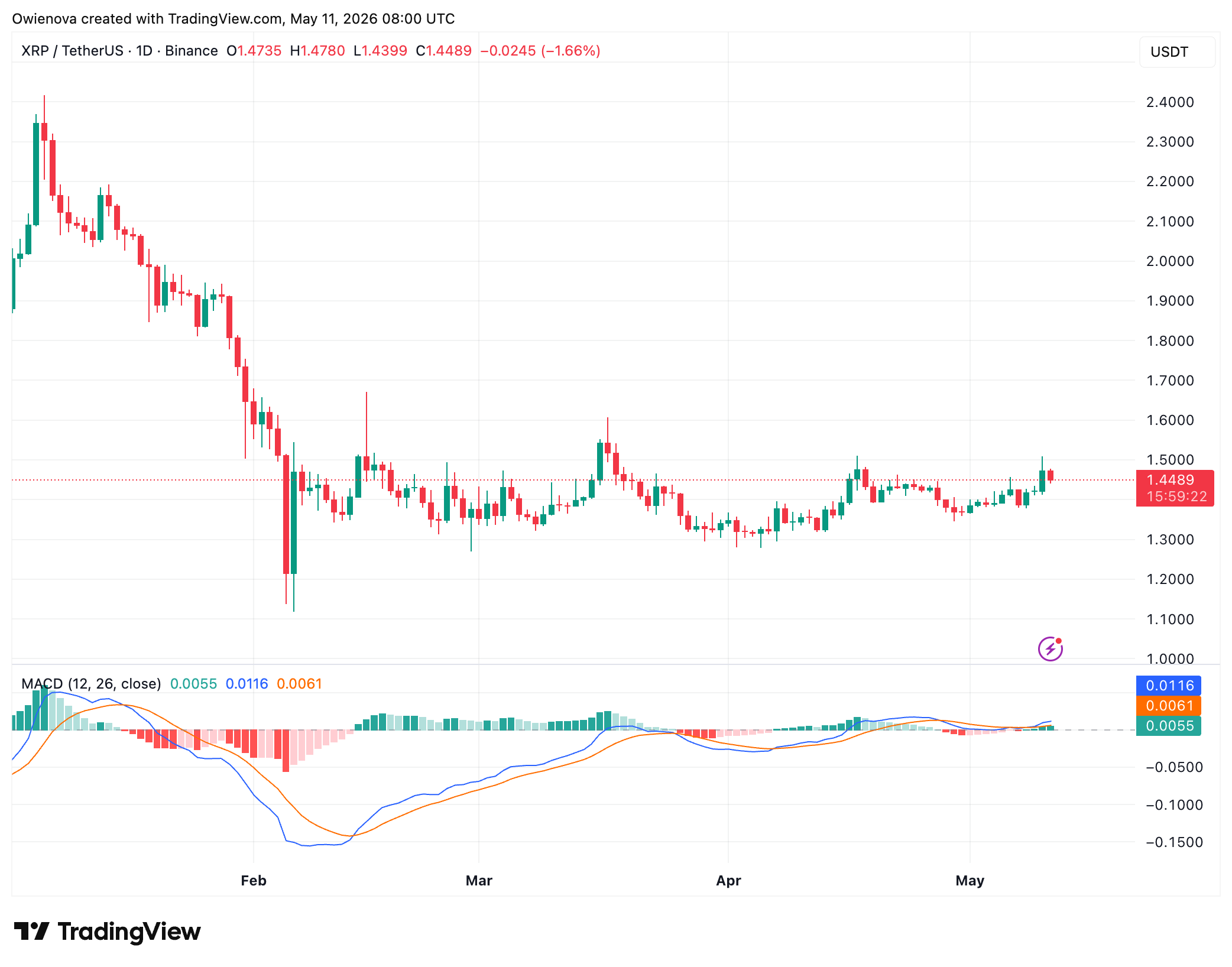 XRP