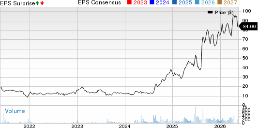 BK TECHNOLOGIES, INC. Price, Consensus and EPS Surprise