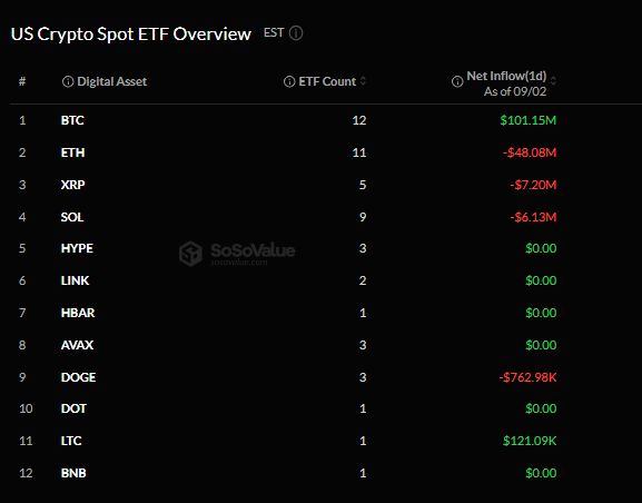 Притоки в спотовые крипто-ETF США.